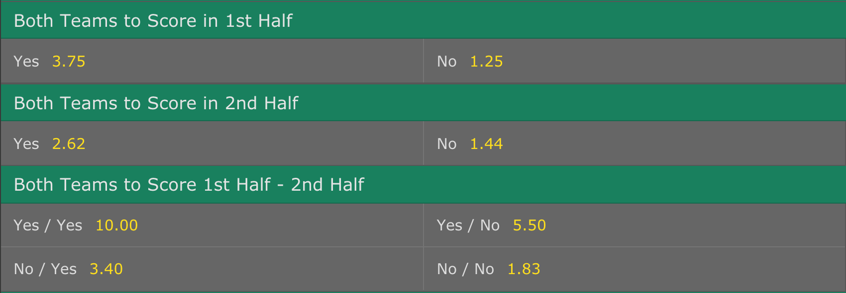 What Is BTTS and How to Profit from It